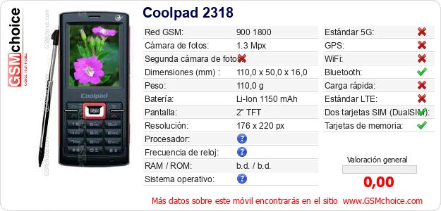 Coolpad 2318 Datos técnicos del móvil Coolpad 2318 Datos técnicos del móvil