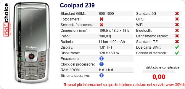 Coolpad 239 Dati tecnici di telefono cellulare 