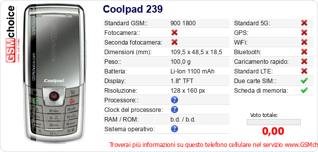 Coolpad 239 Dati tecnici di telefono cellulare 