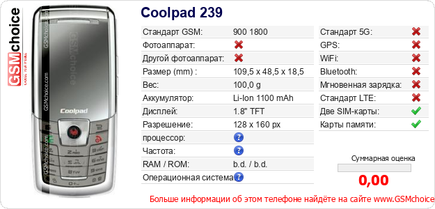 Coolpad 239 Технические данные телефона Coolpad 239 Технические данные телефона