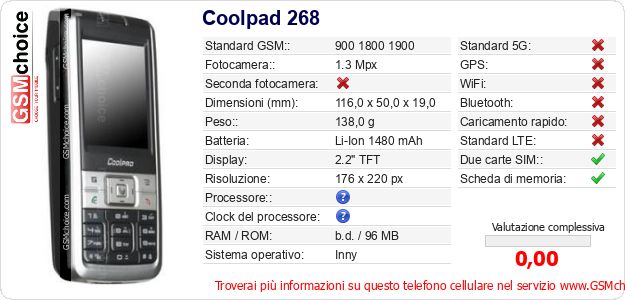 Coolpad 268 Dati tecnici di telefono cellulare 