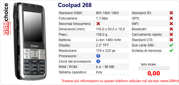 Coolpad 268 Dati tecnici di telefono cellulare 