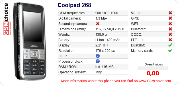 Coolpad 268 手機技術數據