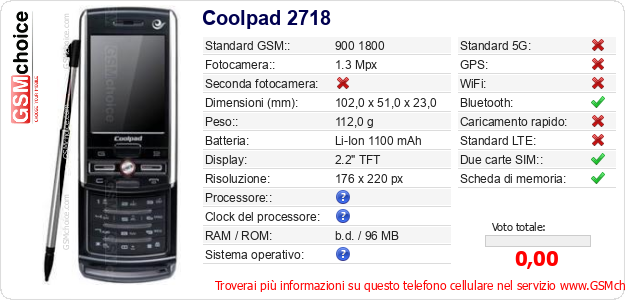 Coolpad 2718 Dati tecnici di telefono cellulare Coolpad 2718 Dati tecnici di telefono cellulare