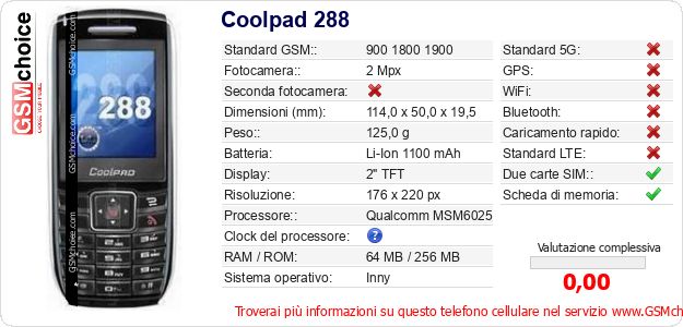 Coolpad 288 Dati tecnici di telefono cellulare 