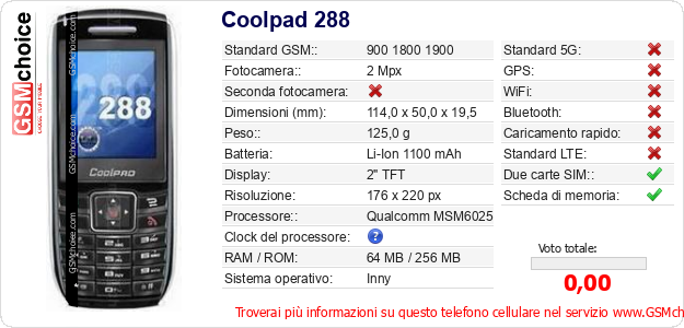 Coolpad 288 Dati tecnici di telefono cellulare 