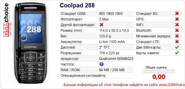 Coolpad 288 Технические данные телефона Coolpad 288 Технические данные телефона