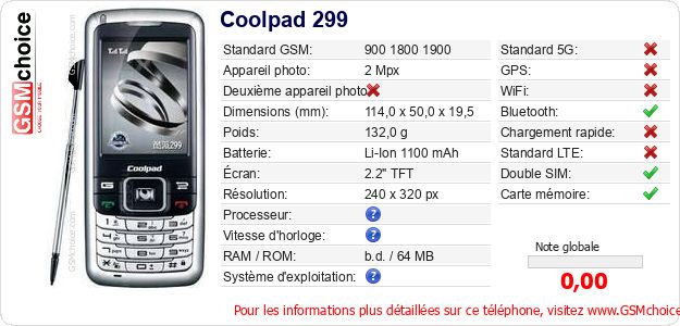 Coolpad 299 Fiche technique Coolpad 299 Fiche technique