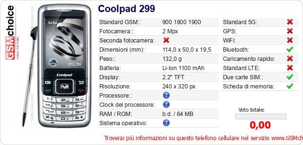 Coolpad 299 Dati tecnici di telefono cellulare 