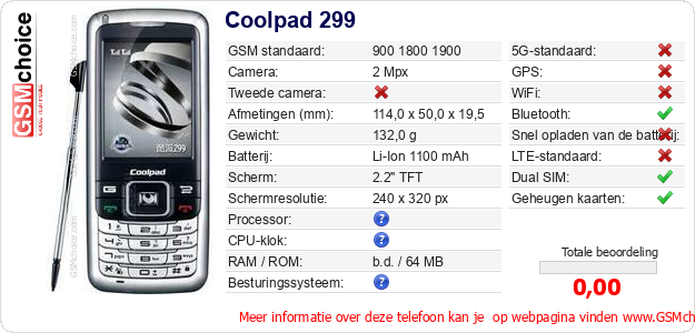 Coolpad 299 Technische gegevens 