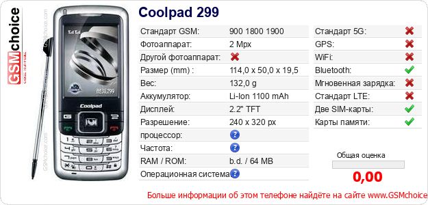 Coolpad 299 Технические данные телефона Coolpad 299 Технические данные телефона