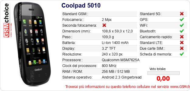 Coolpad 5010 Dati tecnici di telefono cellulare Coolpad 5010 Dati tecnici di telefono cellulare