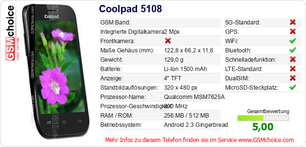 Coolpad 5108 technische Daten Coolpad 5108 technische Daten