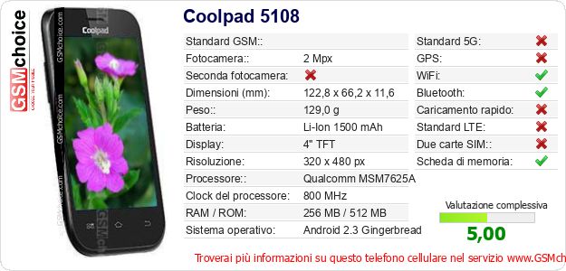 Coolpad 5108 Dati tecnici di telefono cellulare Coolpad 5108 Dati tecnici di telefono cellulare