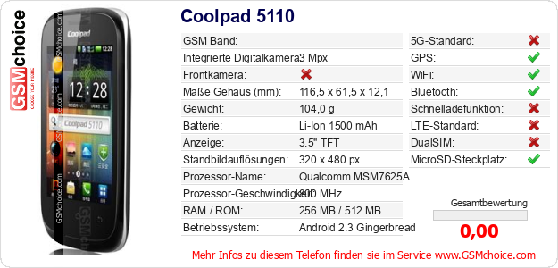 Coolpad 5110 technische Daten Coolpad 5110 technische Daten
