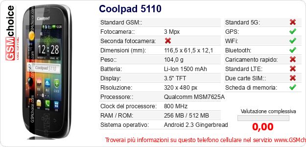 Coolpad 5110 Dati tecnici di telefono cellulare Coolpad 5110 Dati tecnici di telefono cellulare