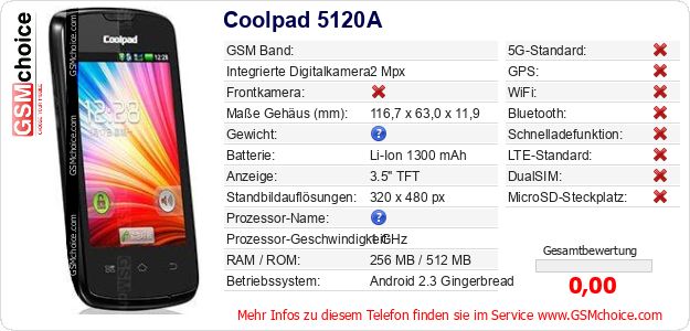 Coolpad 5120A technische Daten Coolpad 5120A technische Daten