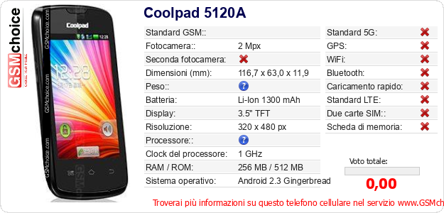 Coolpad 5120A Dati tecnici di telefono cellulare Coolpad 5120A Dati tecnici di telefono cellulare