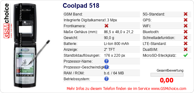 Coolpad 518 technische Daten Coolpad 518 technische Daten