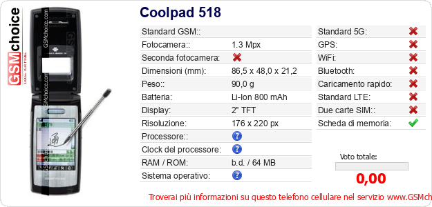 Coolpad 518 Dati tecnici di telefono cellulare 
