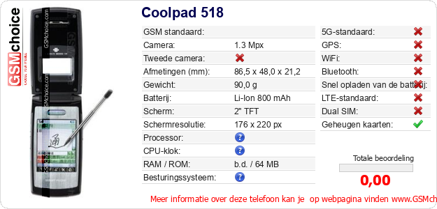 Coolpad 518 Technische gegevens 