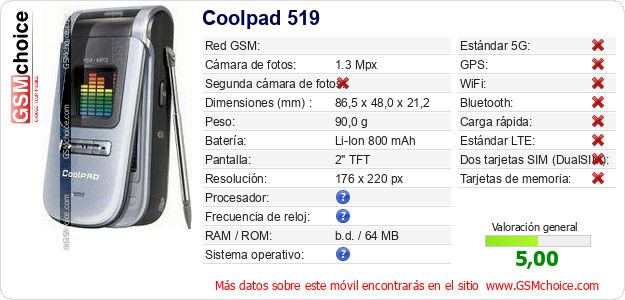 Coolpad 519 Datos técnicos del móvil 