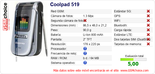 Coolpad 519 Datos técnicos del móvil 