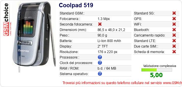Coolpad 519 Dati tecnici di telefono cellulare Coolpad 519 Dati tecnici di telefono cellulare