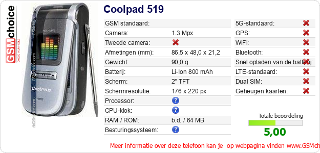 Coolpad 519 Technische gegevens Coolpad 519 Technische gegevens
