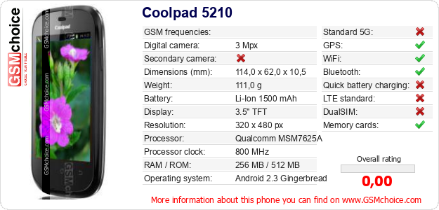Coolpad 5210 technical specifications Coolpad 5210 technical specifications