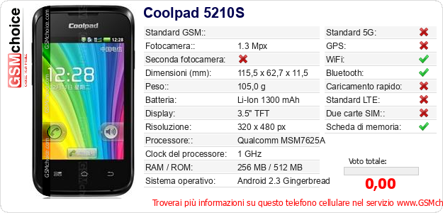 Coolpad 5210S Dati tecnici di telefono cellulare 
