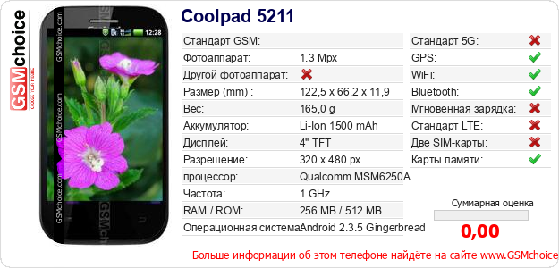 Coolpad 5211 Технические данные телефона Coolpad 5211 Технические данные телефона