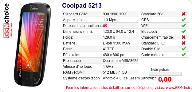 Coolpad 5213 Fiche technique Coolpad 5213 Fiche technique