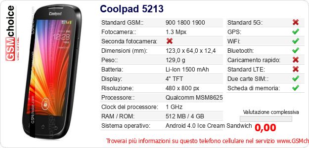 Coolpad 5213 Dati tecnici di telefono cellulare Coolpad 5213 Dati tecnici di telefono cellulare