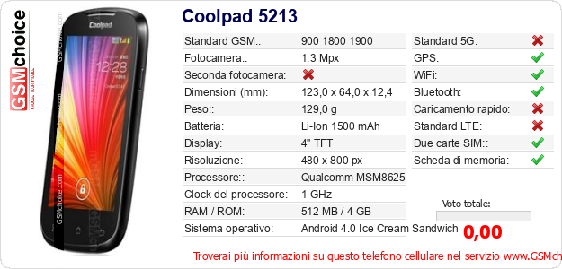 Coolpad 5213 Dati tecnici di telefono cellulare Coolpad 5213 Dati tecnici di telefono cellulare