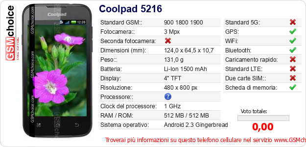 Coolpad 5216 Dati tecnici di telefono cellulare 
