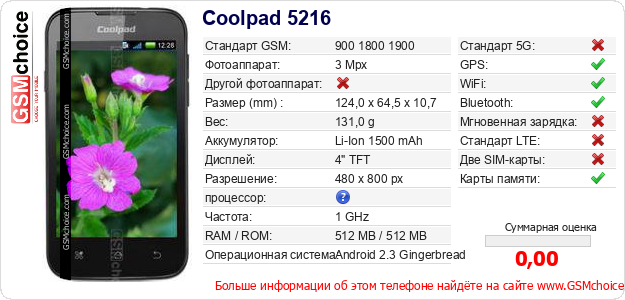 Coolpad 5216 Технические данные телефона Coolpad 5216 Технические данные телефона