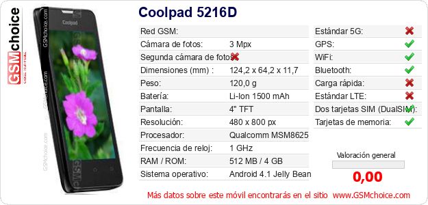 Coolpad 5216D Datos técnicos del móvil 