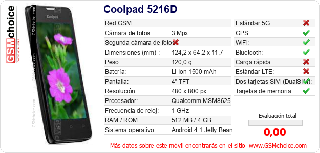 Coolpad 5216D Datos técnicos del móvil 