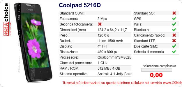 Coolpad 5216D Dati tecnici di telefono cellulare Coolpad 5216D Dati tecnici di telefono cellulare