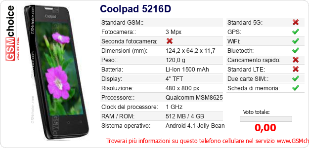 Coolpad 5216D Dati tecnici di telefono cellulare 