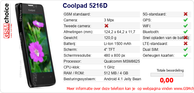 Coolpad 5216D Technische gegevens Coolpad 5216D Technische gegevens