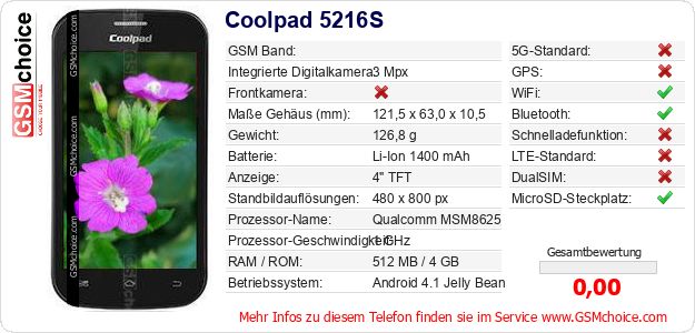 Coolpad 5216S technische Daten Coolpad 5216S technische Daten