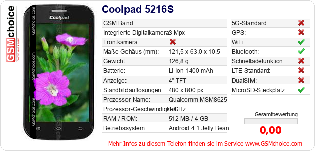 Coolpad 5216S technische Daten Coolpad 5216S technische Daten