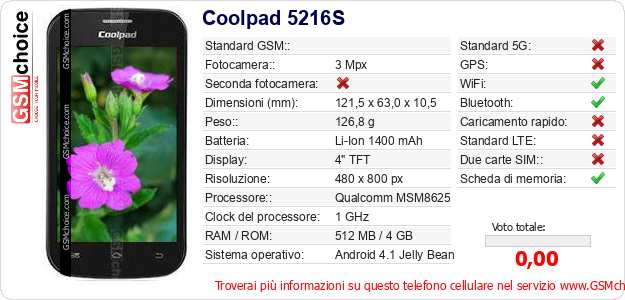 Coolpad 5216S Dati tecnici di telefono cellulare 