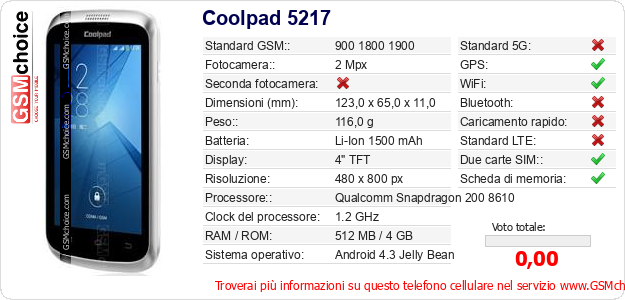 Coolpad 5217 Dati tecnici di telefono cellulare 