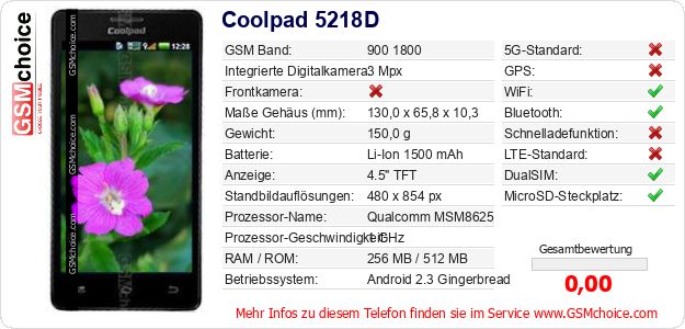 Coolpad 5218D technische Daten Coolpad 5218D technische Daten