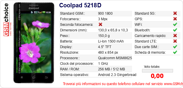 Coolpad 5218D Dati tecnici di telefono cellulare 
