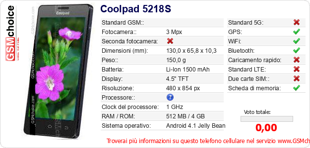 Coolpad 5218S Dati tecnici di telefono cellulare Coolpad 5218S Dati tecnici di telefono cellulare