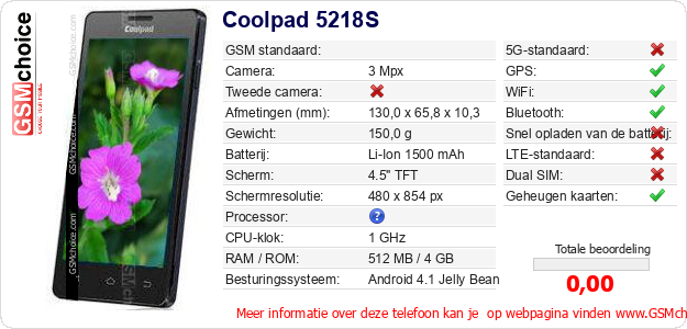 Coolpad 5218S Technische gegevens 